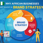 Brand Strategy