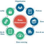 digital economy