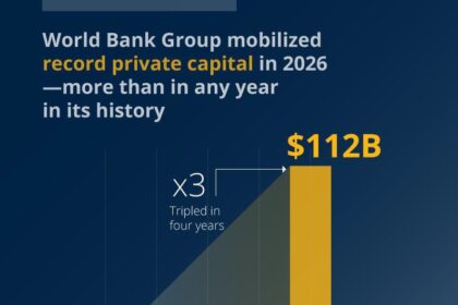 Global Trade