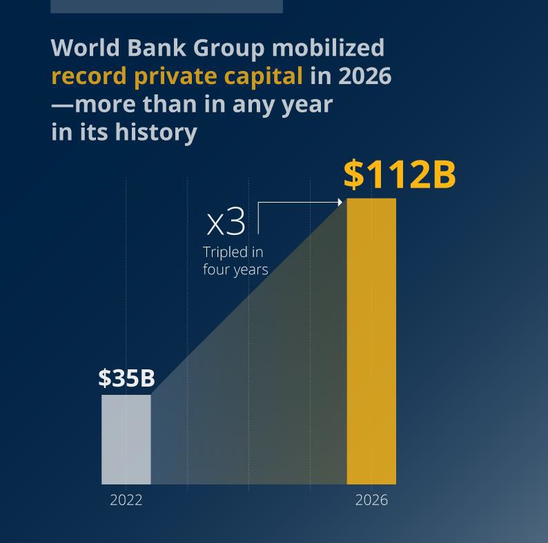 Global Trade