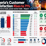 customer satisfaction