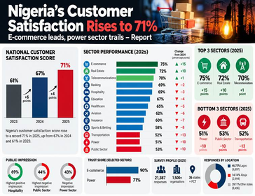 customer satisfaction